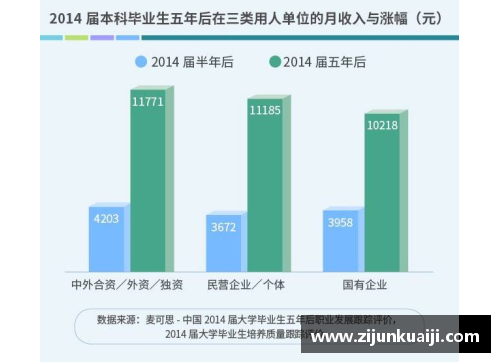 职业体育中球员薪酬的增长趋势